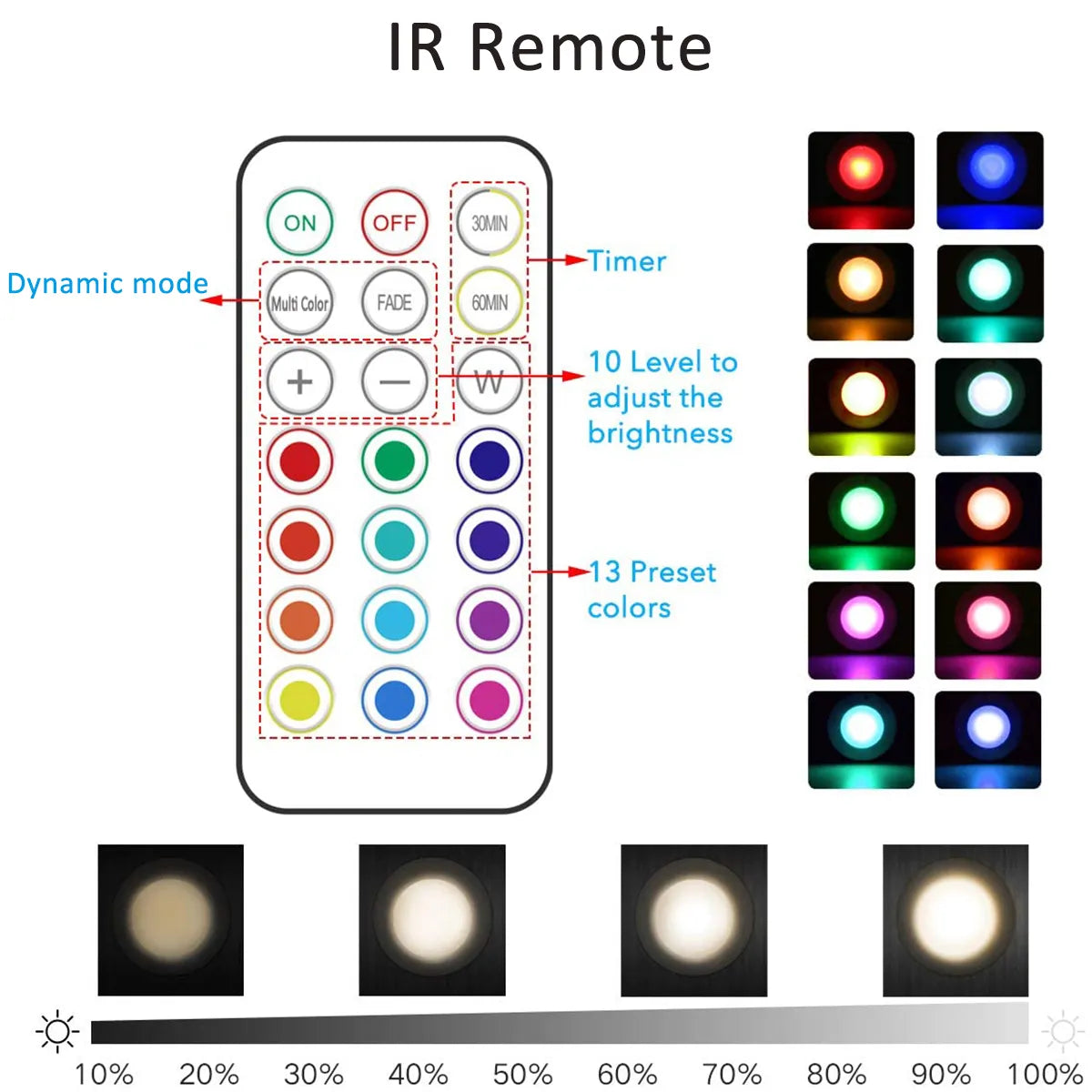 LED Puck Light - My Store